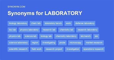 järkevä synonyymi|Synonym Lab